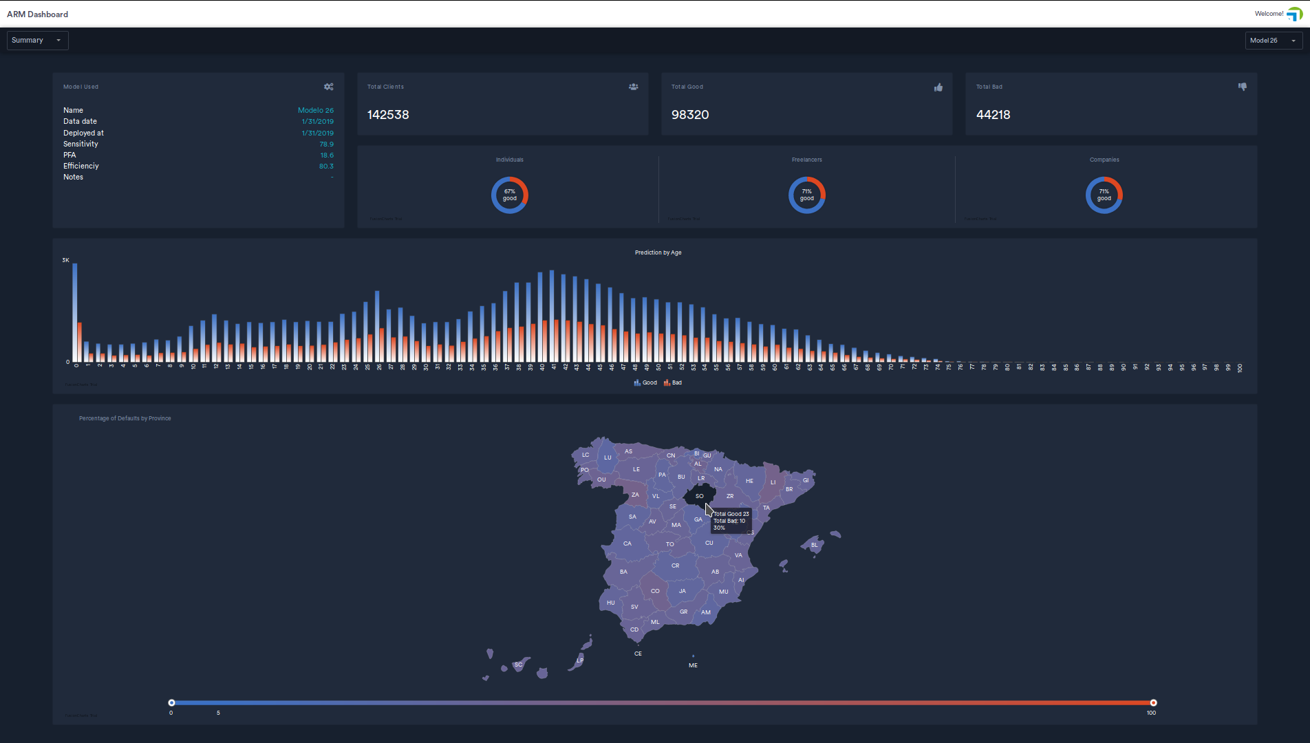 Bibliotecas de programación para clientes del API